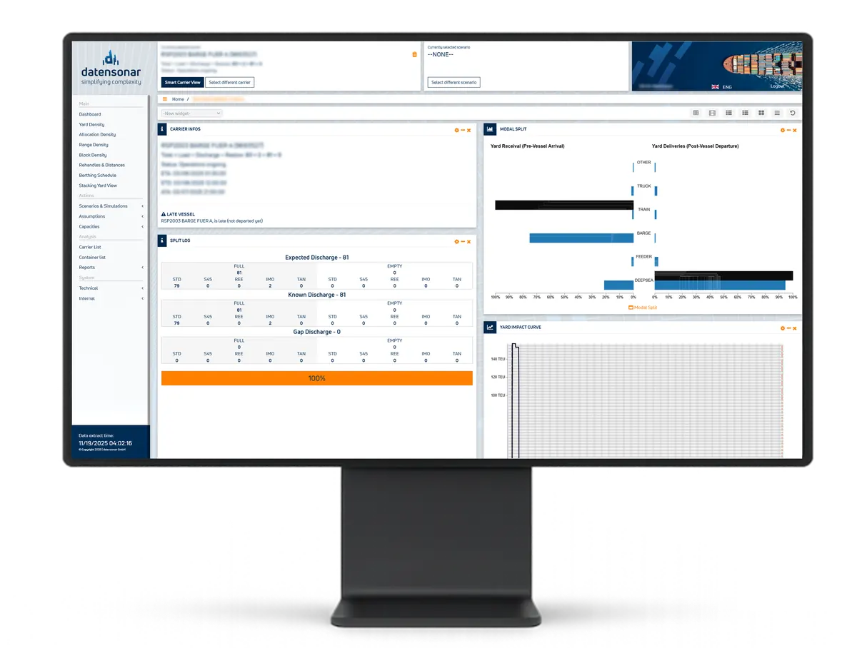 Dashboard der Auslastungssimulation für Containerterminals