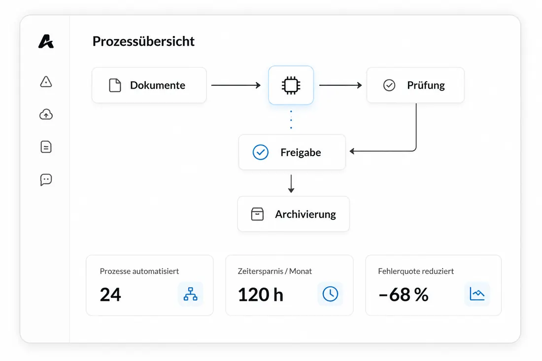Automatisierter Prozess mit Dokumenteneingang, Prüfung, Freigabe und Archivierung
